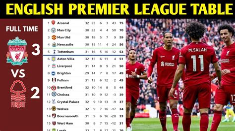 Premier League 2023/24 Gameweek 29: Preview and .